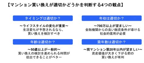 【2024年3月】マンションの買い替えをすべきか？｜見極め判断する4つの観点 不動産売却マイスター