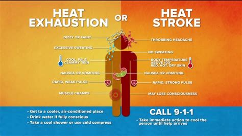 How To Know The Difference Between Heat Exhaustion And Heat Stroke