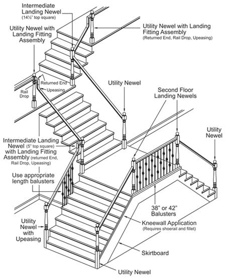 Understanding The Anatomy Of A Handrail A Comprehensive Diagram