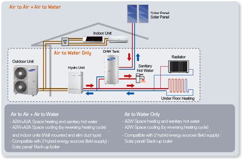 Air Source Heat Pumps Energy Efficient Heating Renewable ...