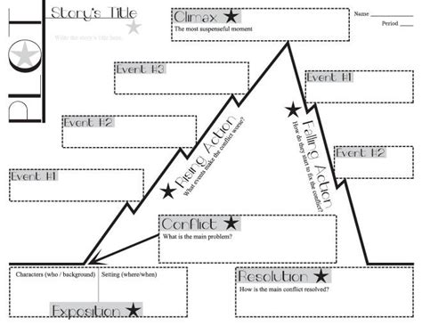 Free Plot Diagram Graphic Organizer Template - Totally Free Printables