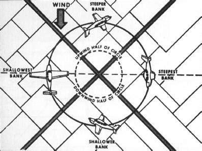 Gareth S Logbook Lesson Seven Ground Reference Maneuvers