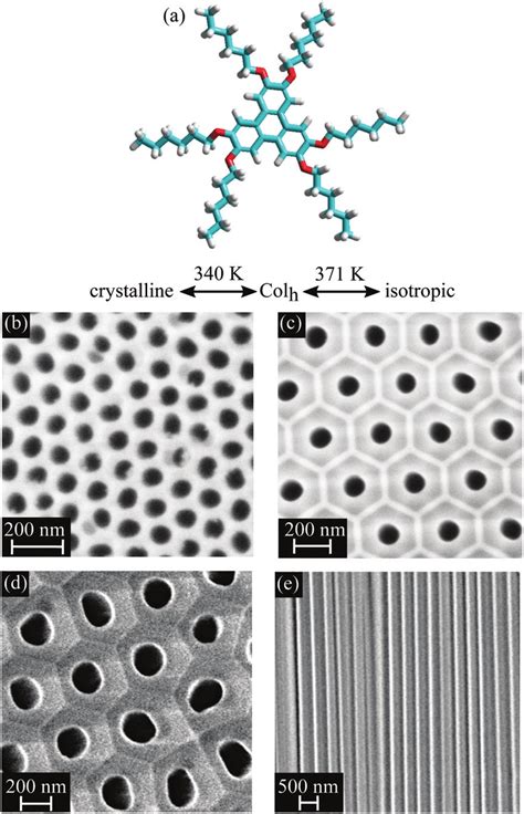 Structure Of Discotic Liquid Crystal And Nanoporous Solids A