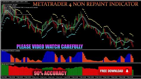 Metatrader New Non Repaint Indicator Forex And Binary Video Watch