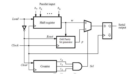 Solved Develop The Verilog Code For The Odd Parity Bit Chegg