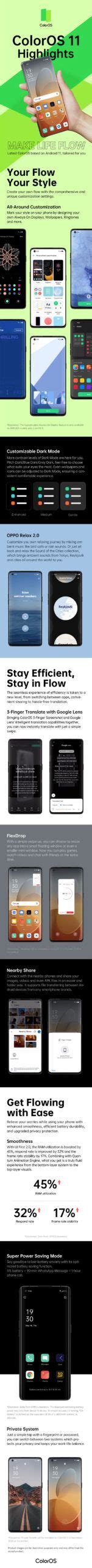 Oppo ColorOS 11 Basato Su Android 11 Ufficiale Tutte Le Novita Con