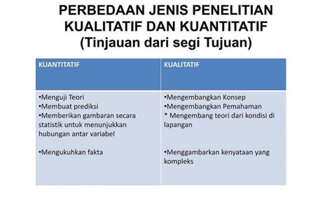 Mengenal Perbedaan Penelitian Kualitatif Dan Kuantitatif