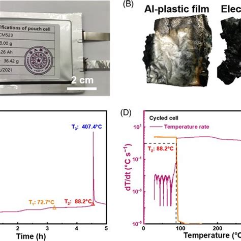 Thermal Runaway Characterizations Of A Cycled Pouch Cell Tested By