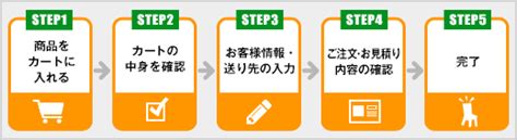 楽市の基本サービス ご利用ガイド 中古オフィス家具専門店 楽市 品揃え豊富！中古オフィス家具なら楽市へ