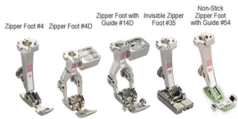 A Guide To BERNINA Zipper Feet WeAllSew