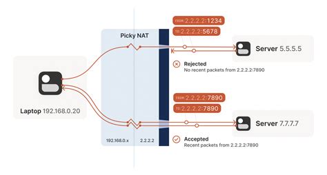 How Nat Traversal Works The Nature Of Nats Apnic Blog