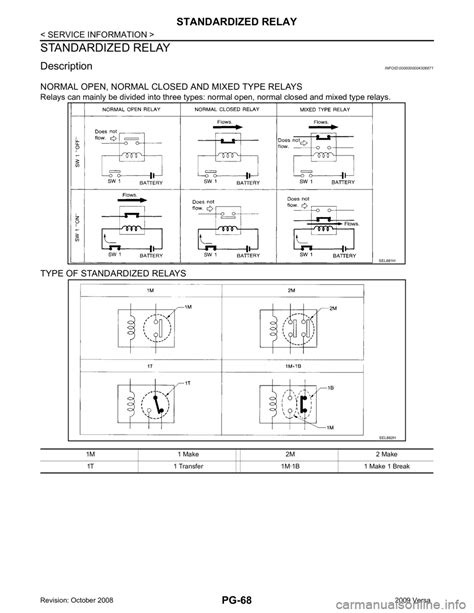 Nissan Tiida Service Repair Manual Pages Page