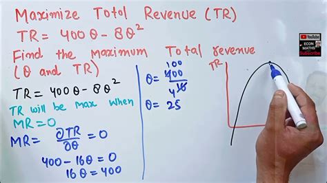 Total Revenue Formula