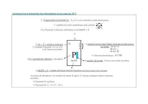 Pdf Comment Lire Et Interpr Ter Les Informations D Une Case Du Tp