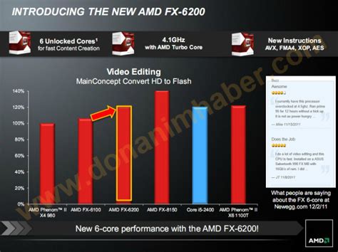AMD Makes Official the FX-6200 Six-Core CPU