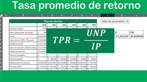 Taza Promedio De Rotorno O Rentabilidad Tpr Youtube