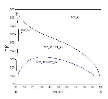 Titanium Alloys Metallurgy For Dummies