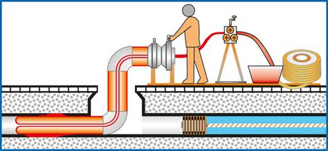 Reparatur Von Kanal U Rohrleitung Kanalservice Mayer Nu Dorf