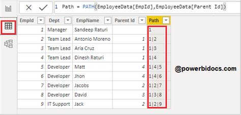 Lookupvalue Dax With Parent Child Hierarchy Functions Power Bi Docs