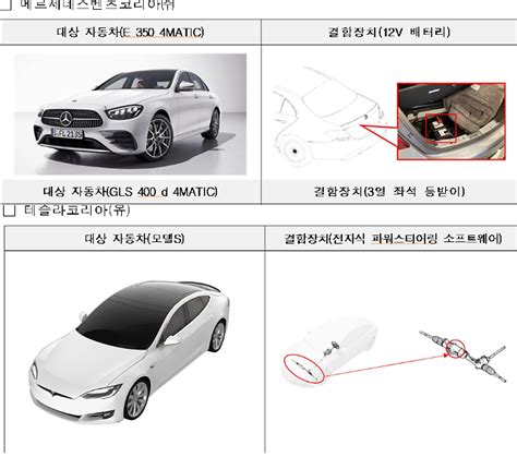 국토부 벤츠·기아·테슬라 등 43개 차종 6만2967대 리콜 아주경제