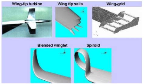 wingtip devices investigated  onera  scientific diagram