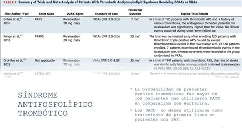 Cuando Los Anticoagulantes Orales Directos No Deben Ser Tratamiento