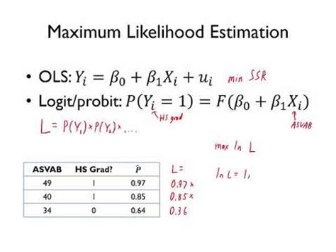 Goodness Of Fit Likelihood Ratio Test YouTube