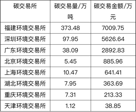 【绿色金融分析月报】绿色债券8月发行规模飙升，ccer市场正式重启（2023年8月）债券新浪财经新浪网