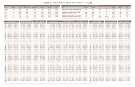 Hyatt POINTSCHART_Page_2 - A Timeshare Broker, Inc.