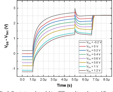 Figure From Design Of A Low Voltage And Reduced Programming Cycle