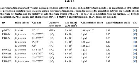 BIOCELL Free Full Text Molecular And Cellular Mechanisms Of