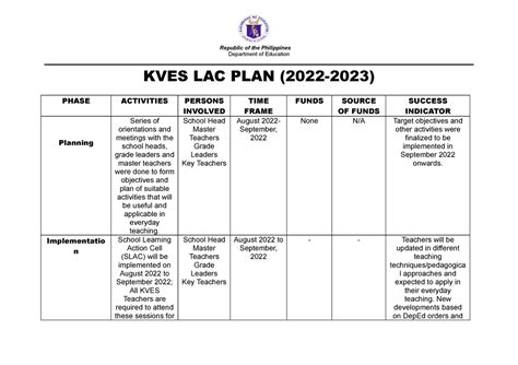 Lac Plan 2022 2023 Lac Plan 2022 2023 Republic Of The Philippines Department Of Education