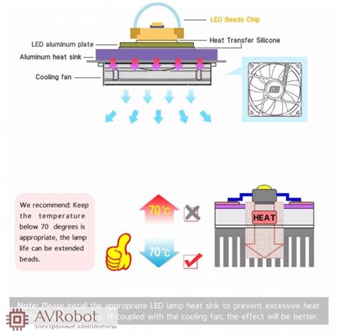 Сверхяркий светодиод 12W белый цвет (5000-5700K, 1000 lm, 220-240В AC ...