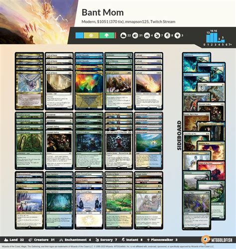 MTGGoldfish On Twitter Stream Time Mom Walls In Modern