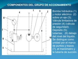 Grupo de accionamiento hidráulico PPT