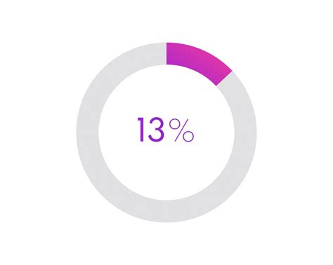 13 percent pie chart. Circle diagram business illustration, Percentage
