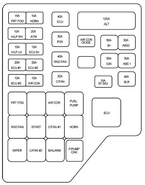 ᐅ Hyundai Santa Fe (2004 - 2006) Fuse Box Diagram