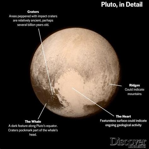 Pluto Surface Features Rspace