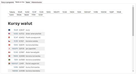Kursy walut Jak sprawdzić aktualne kursy walut Gdzie znajdę kursy