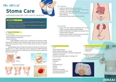 Stoma Colostomy Dusky Stoma Examination OSCE Guide | Geeky Medics