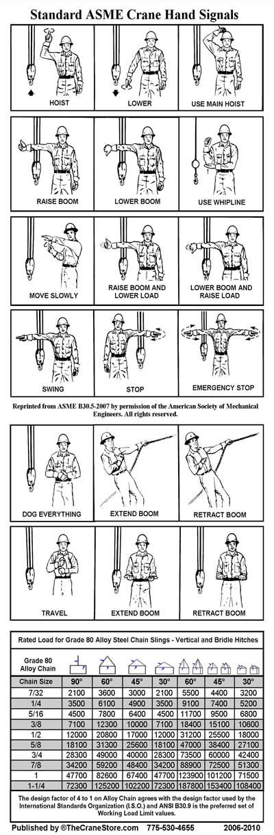 Rigging Reference Cards Rigging Pocket Cards Guides Ansiasme