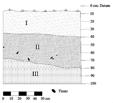 Dibujo del perfil estratigráfico del barranco después de la limpieza