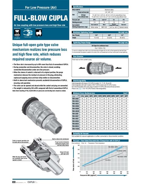 NITTO KOHKI FULL BLOW CUPLA SN TYPE Uniware Machinery