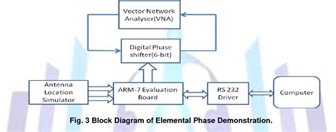 Figure From Design Of Phase Shift Control For Transmit Receive