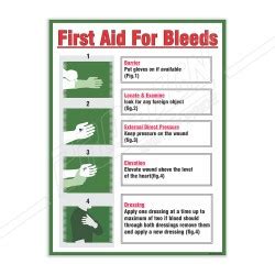 Bleeds First Aid Safety Posters Protector Firesafety