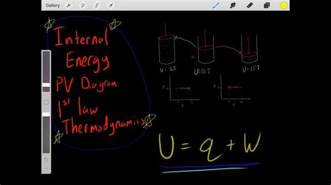 Internal Energy 1st Law Of Thermodynamics U W Q Heat And Work With