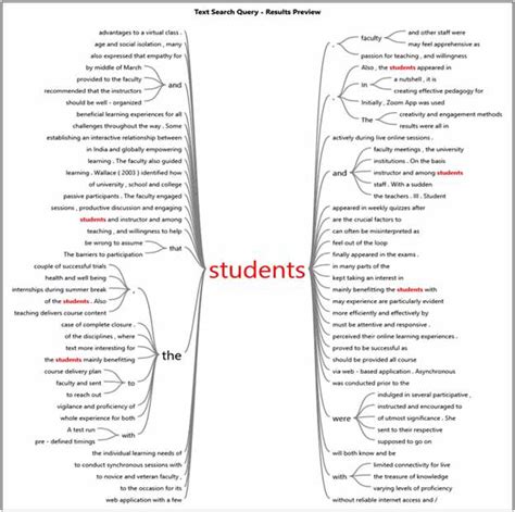 text search query students  scientific diagram