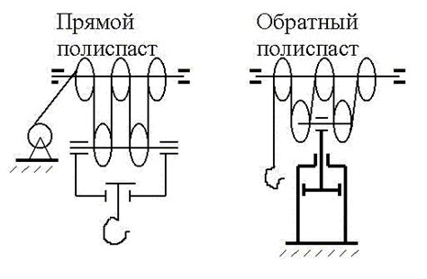 Чертеж Приводного Барабана - englishhelpu