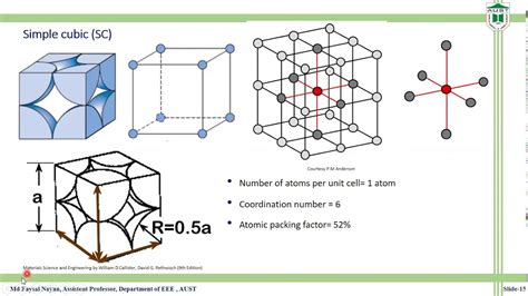 Simple Cubic Sc Structure Youtube