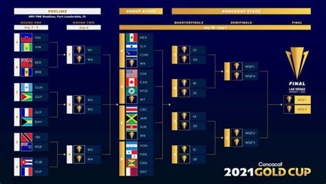 CONCACAF Gold Cup 2021 Schedule: Full Fixtures, Venue, Dates, Timing